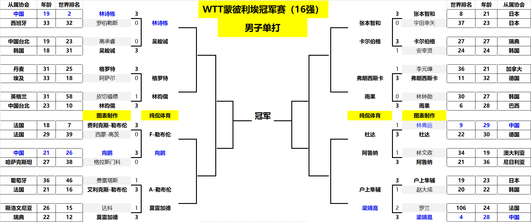 尤文图斯将
