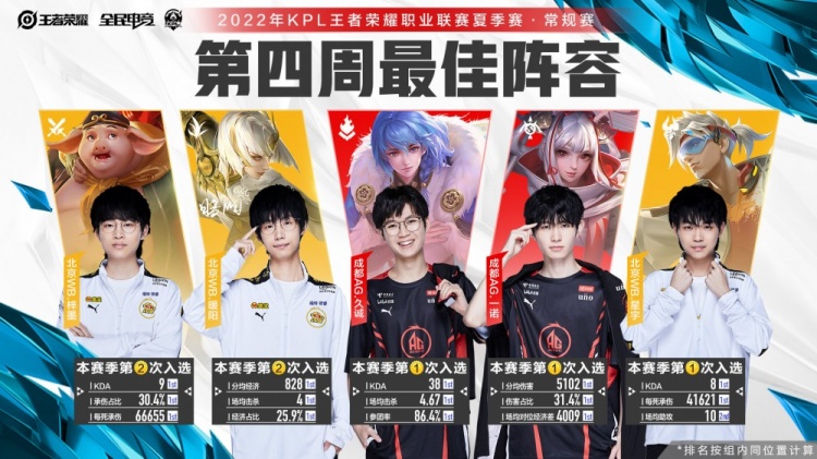 的负担