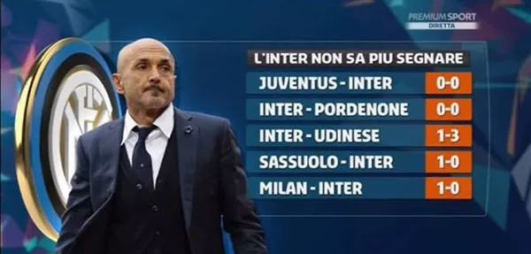 构建一个自 构建一个自